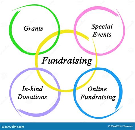types of charity events|Different Types of Fundraising Events .